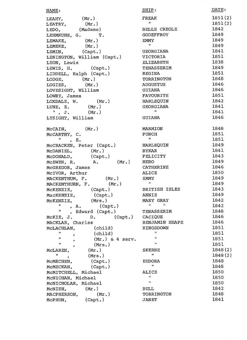 [Passengers to Port Phillip from Commonwealth & Foreign Ports 1838-51]